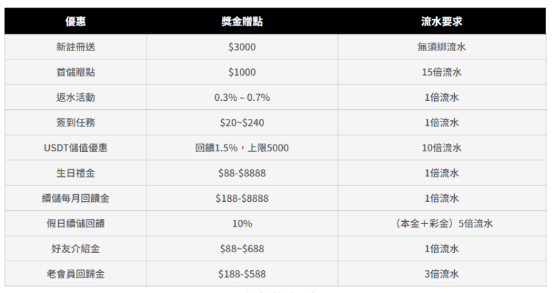 RG娛樂城合法性：擁有國際認證與合法授權
