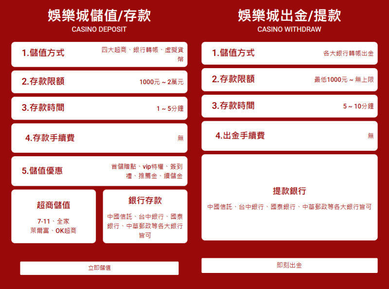 RG娛樂城出金方式介紹