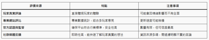為什麼評價能幫助你選擇？